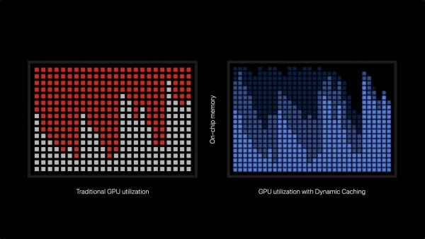 Công nghệ Dynamic Caching trên chip M3